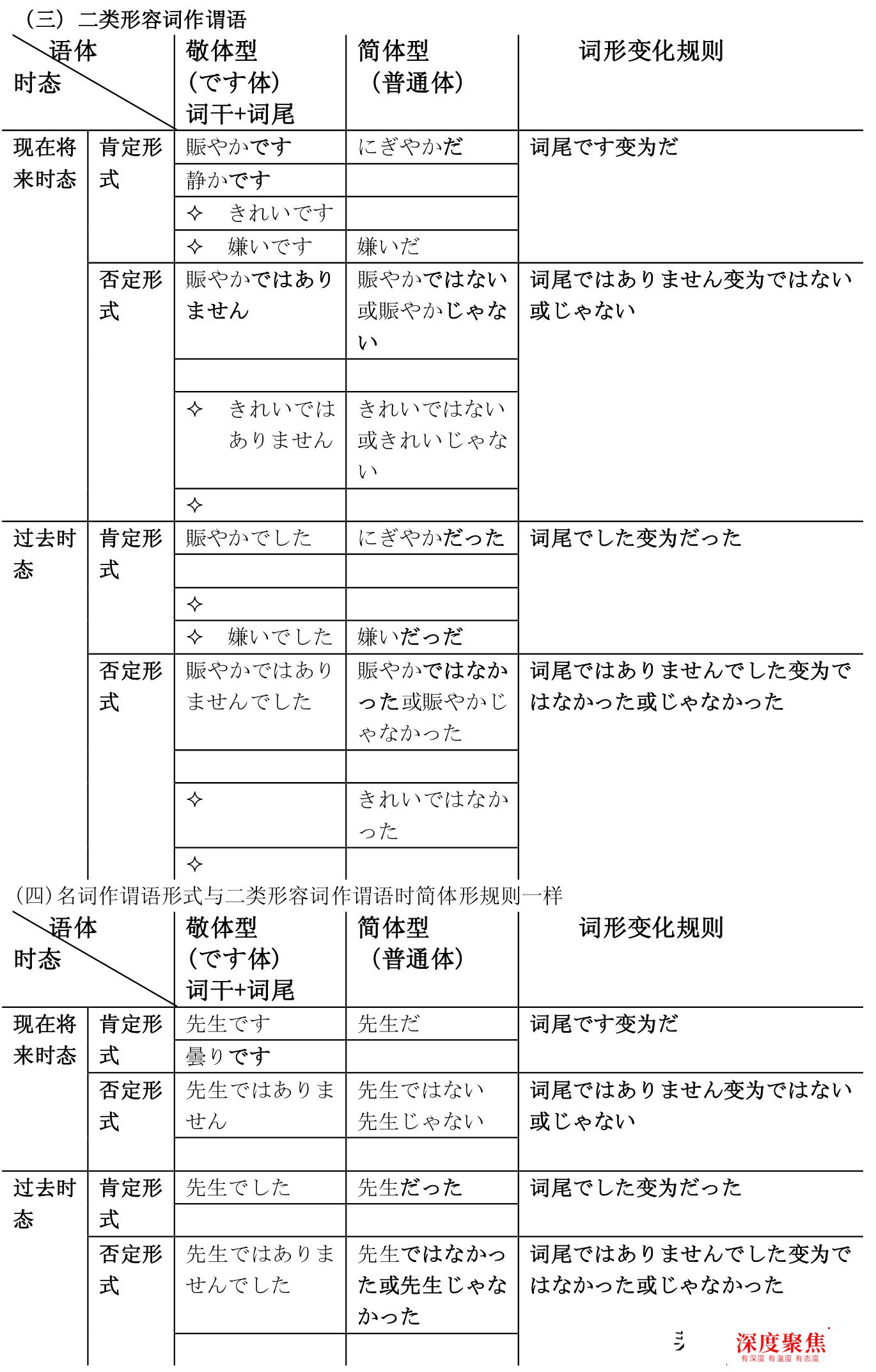 日本高中留學：日語入門常見問題之簡體和敬體之分