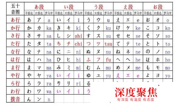 零基礎日語萌新該如何學習五十音？