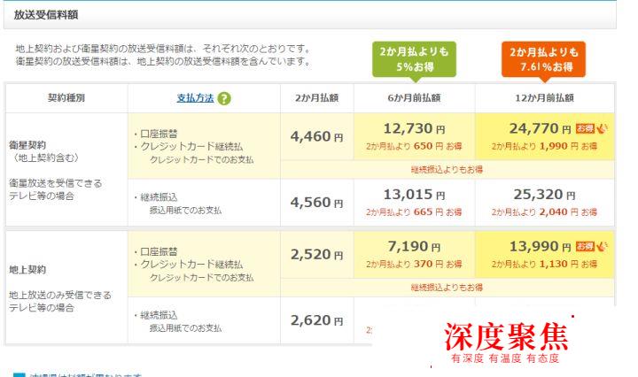 在日本看電視以及各大人氣視頻軟件