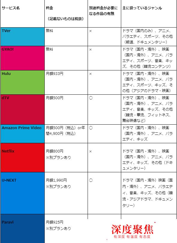 在日本看電視以及各大人氣視頻軟件