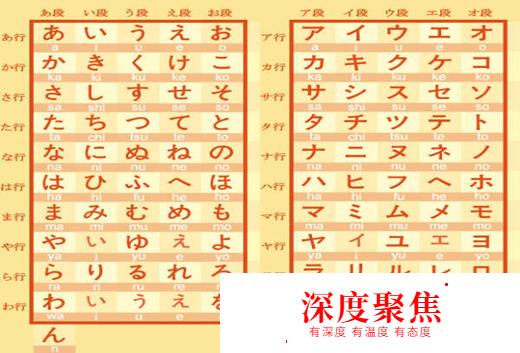 零基礎如何自學日語？