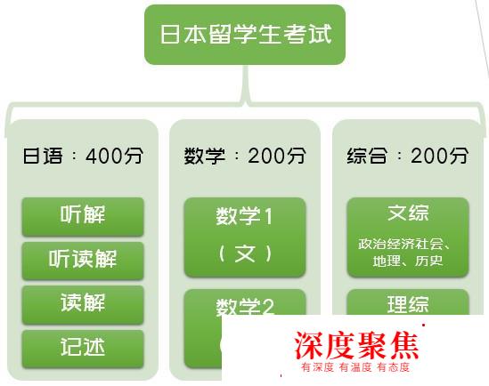 6月留考取消？日語能力考試取消？大學入學考試如何準備