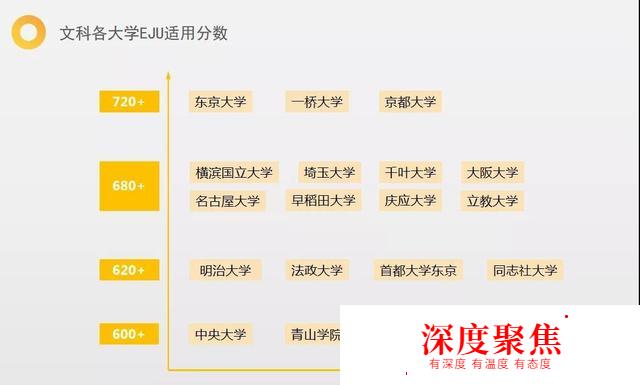 6月留考取消？日語能力考試取消？大學入學考試如何準備