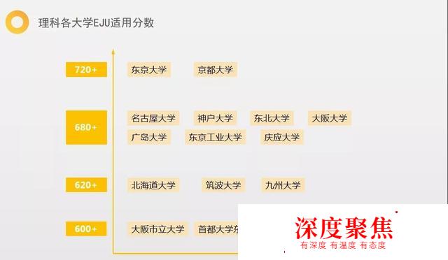 6月留考取消？日語能力考試取消？大學入學考試如何準備