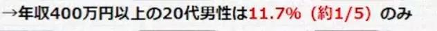 和日本妹子結婚要花多少錢？