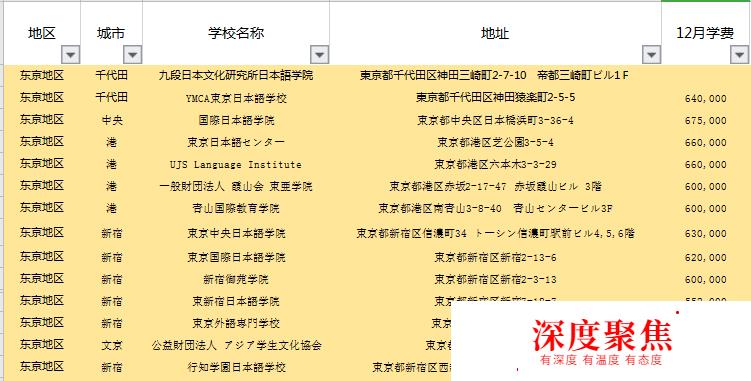 日本留學：很有可能讓你節省20萬人民幣的省錢秘籍