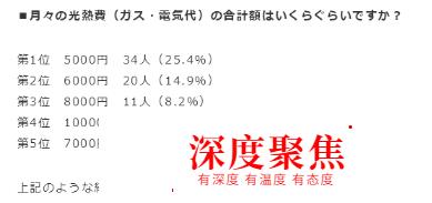 日本留學如何省錢？超有用！看了絕對賺了，大家拿出小本本記起來