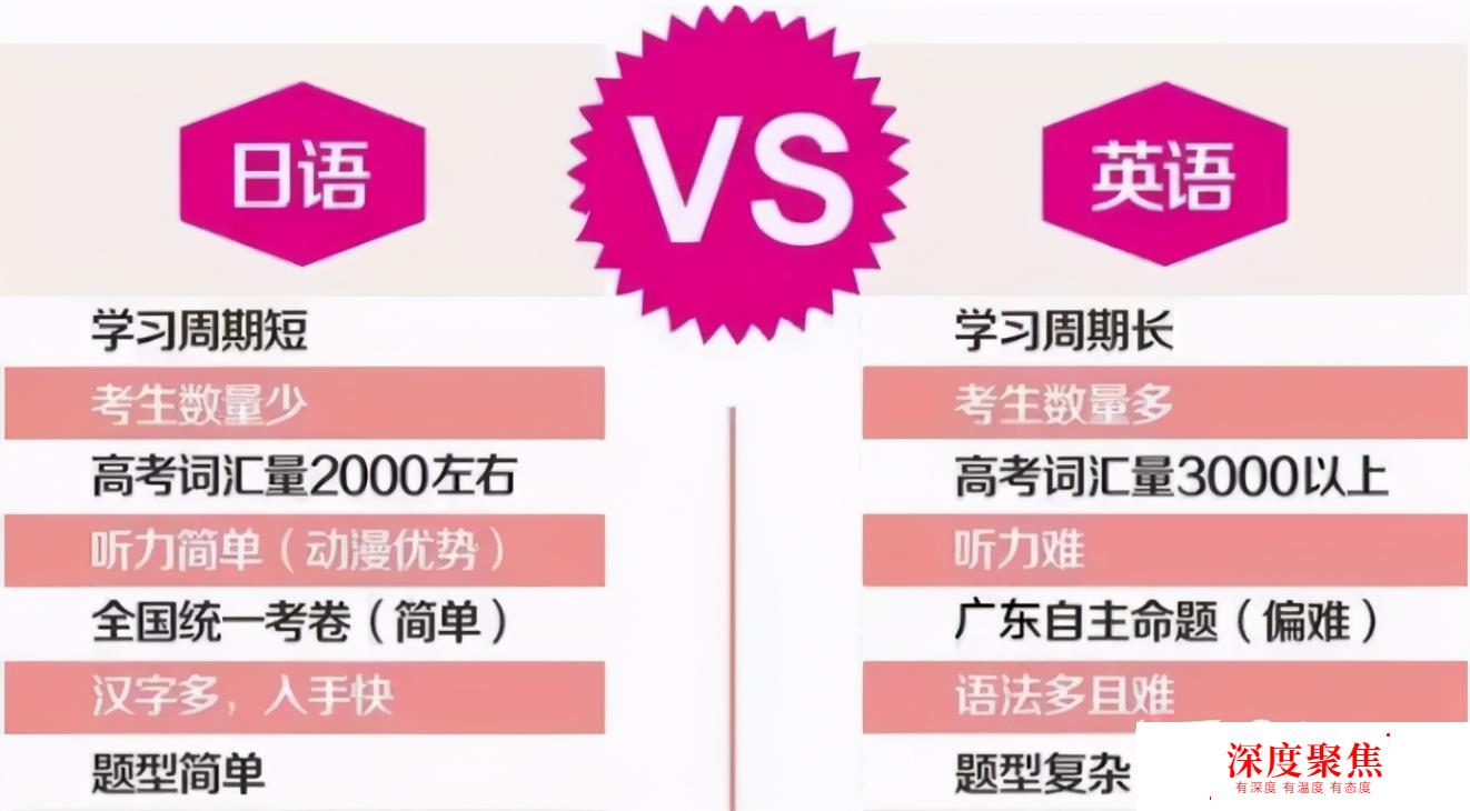 為什么現在越來越多的人選擇用日語高考？