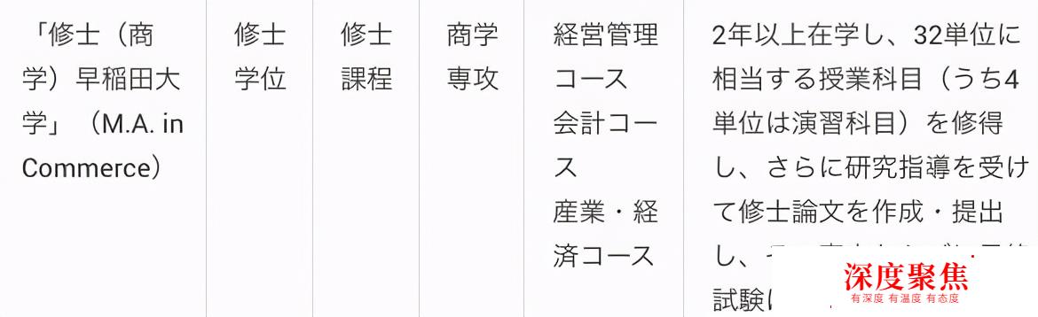 「專業科普」日本留學人氣專業之經商類：經營&經濟