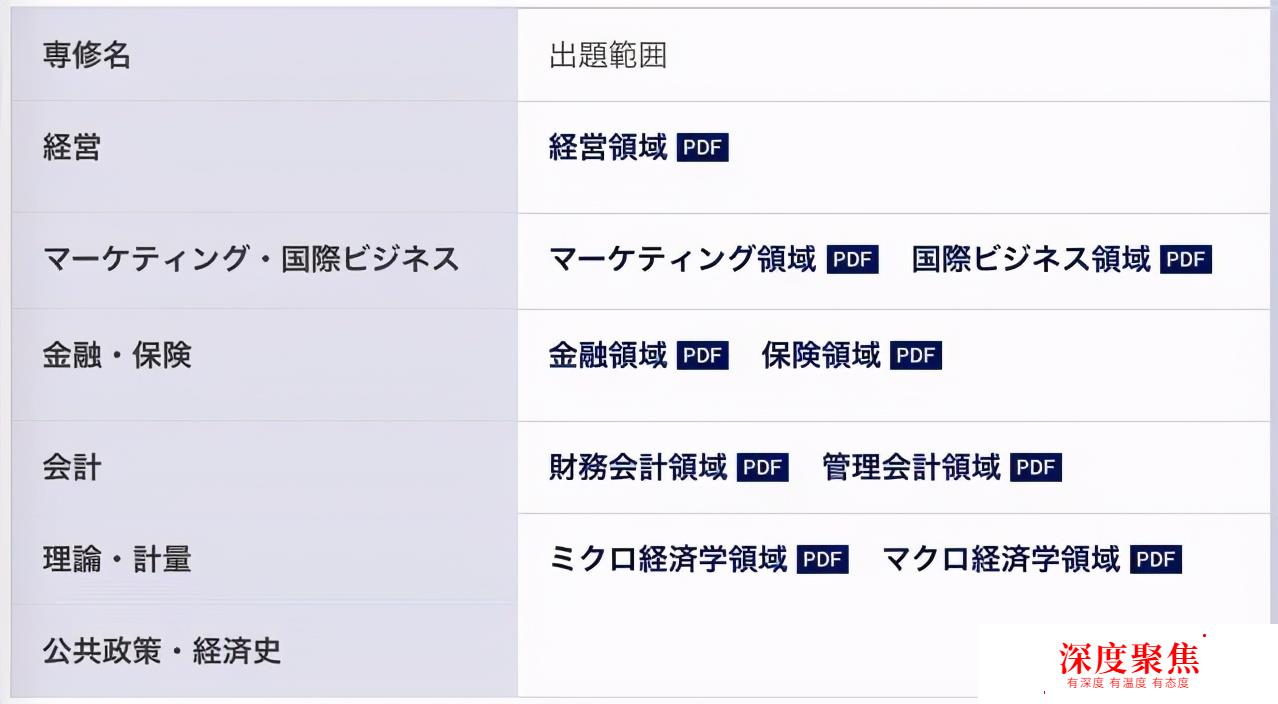 「專業科普」日本留學人氣專業之經商類：經營&經濟