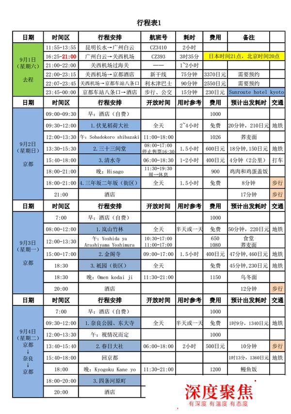 遭遇超級臺風的零日語基礎12天日本關西自由行上