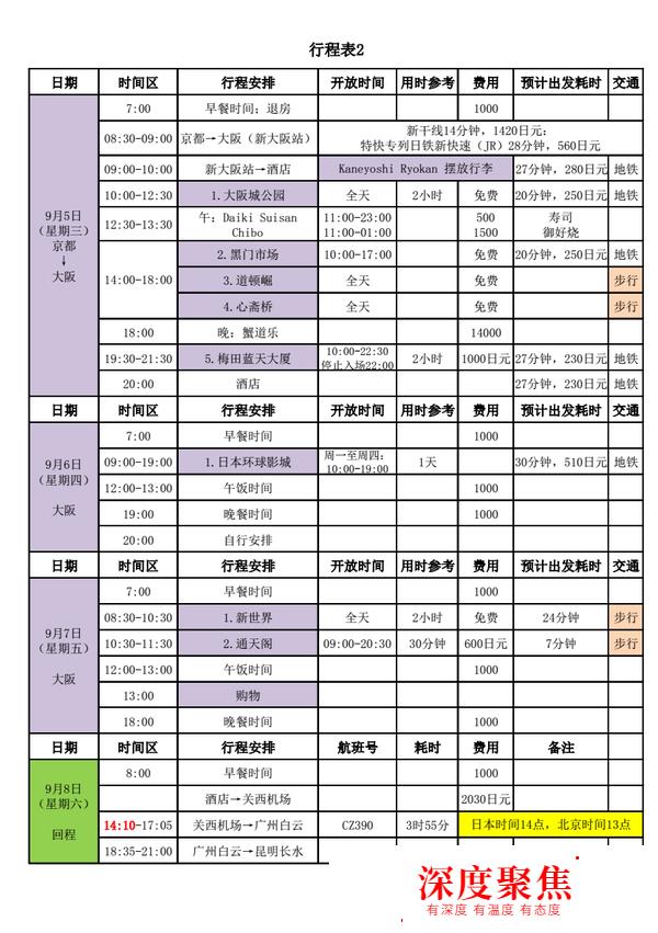 遭遇超級臺風的零日語基礎12天日本關西自由行上