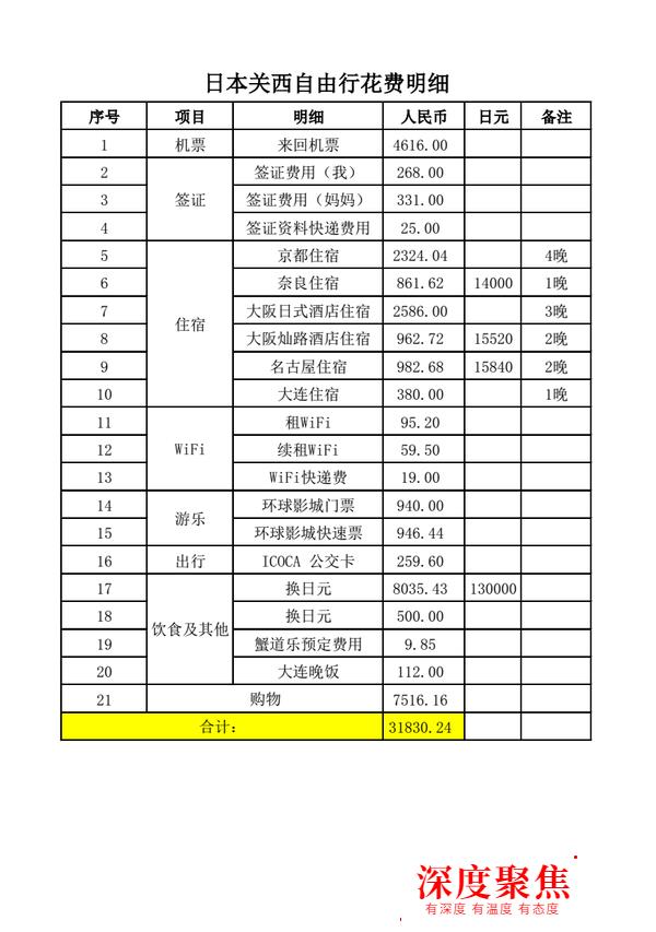 遭遇超級臺風的零日語基礎12天日本關西自由行上
