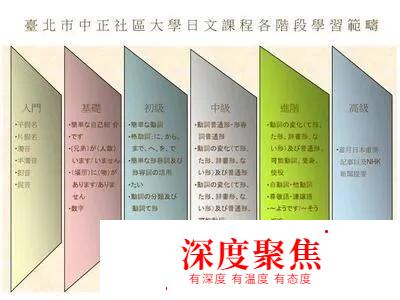 日語專業詳談：這跟日劇日漫可不是一個感覺…