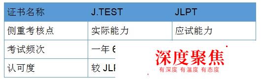 考證指南｜日本語考試玩出花樣