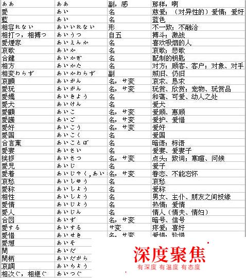 零基礎如何學日語，知道這3個方法日語想不會都難。