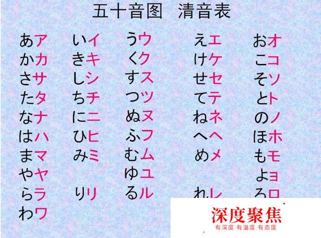 零基礎如何學日語，知道這3個方法日語想不會都難。