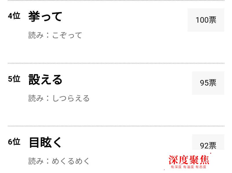日語那些看似簡單卻不會讀的漢字，你也來挑戰吧