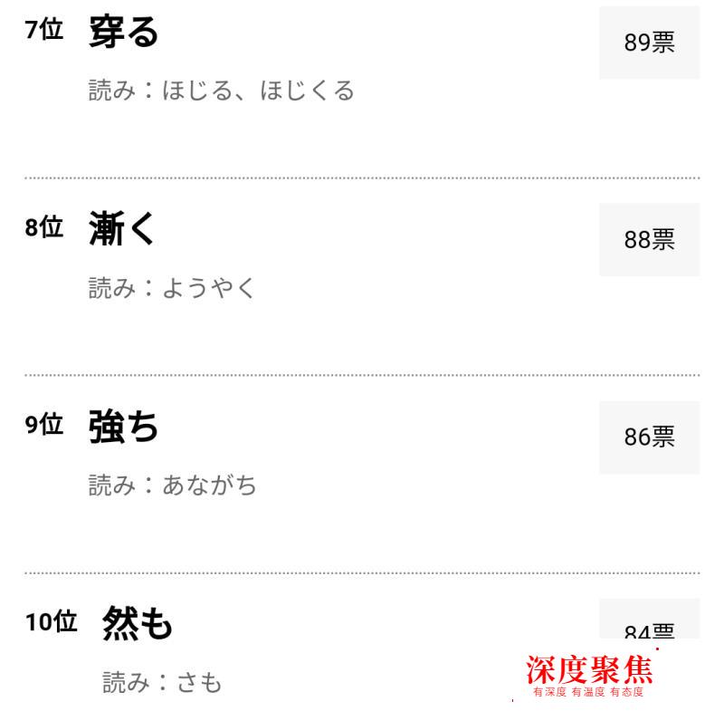 日語那些看似簡單卻不會讀的漢字，你也來挑戰吧