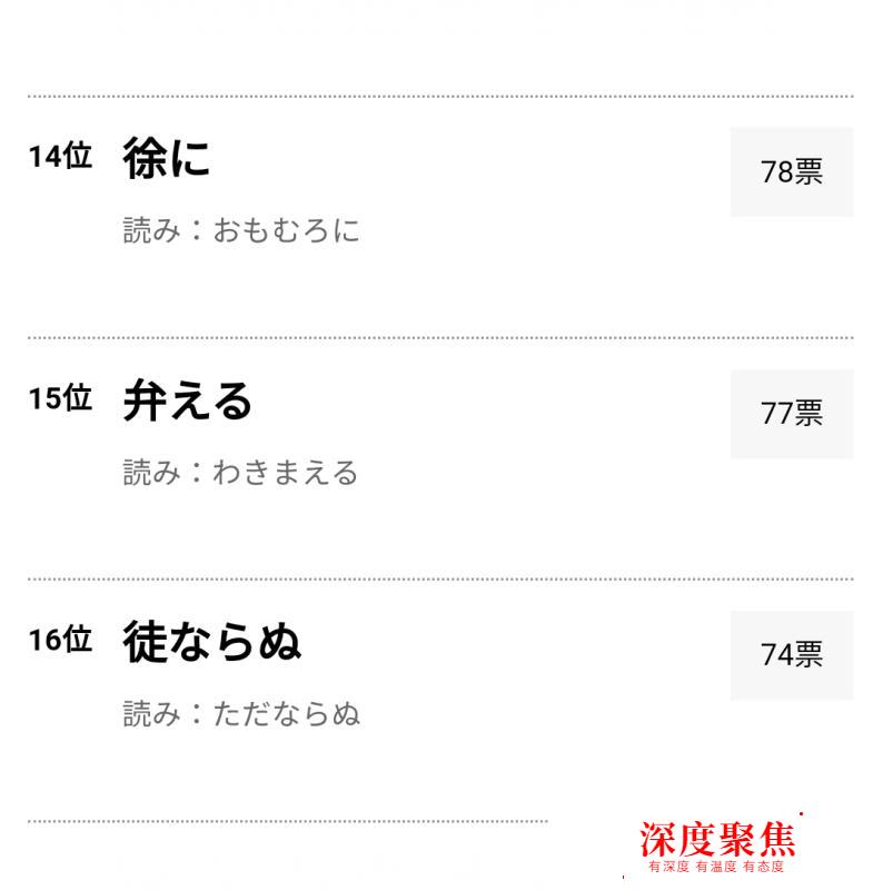 日語那些看似簡單卻不會讀的漢字，你也來挑戰吧