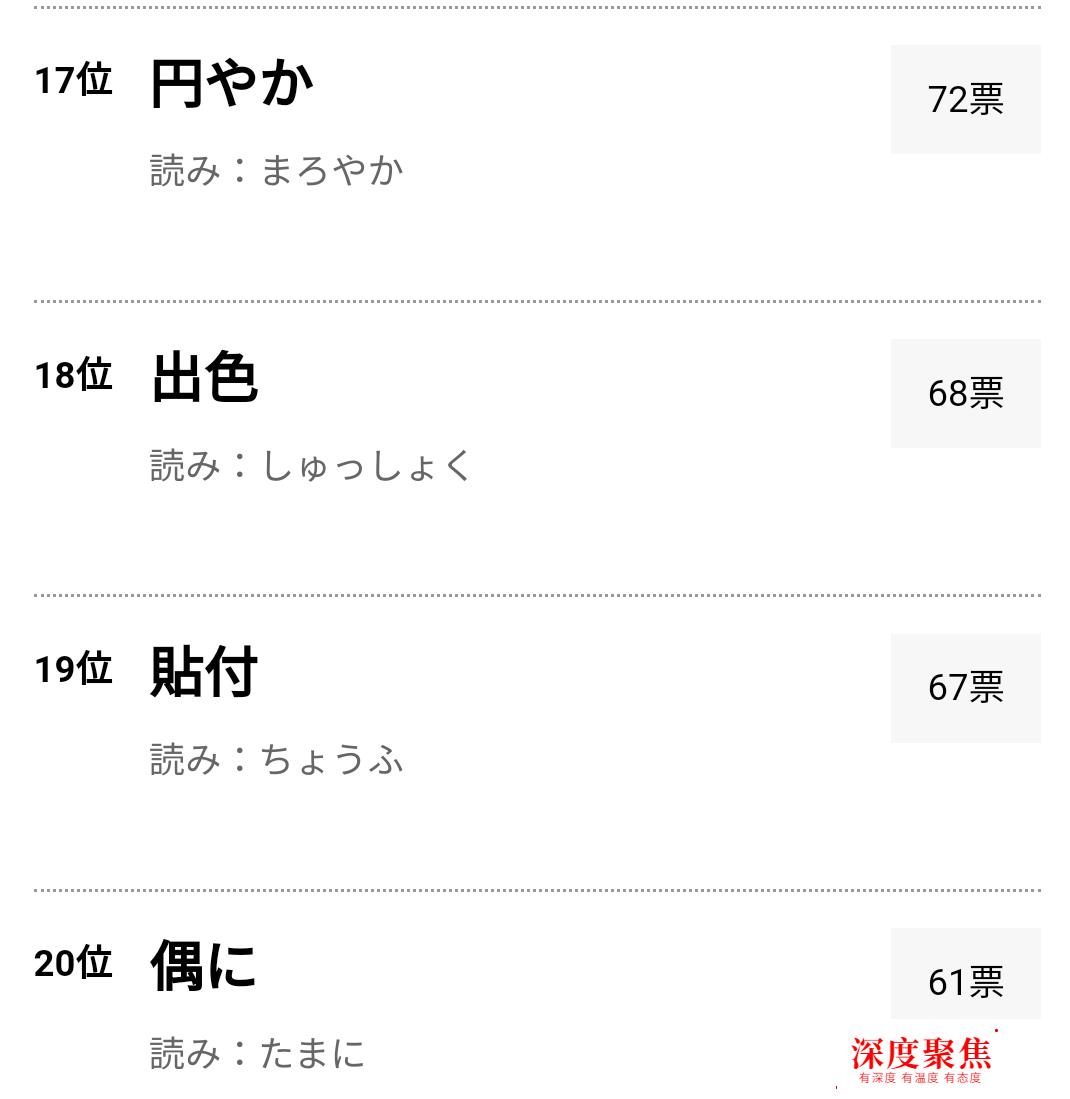 日語那些看似簡單卻不會讀的漢字，你也來挑戰吧