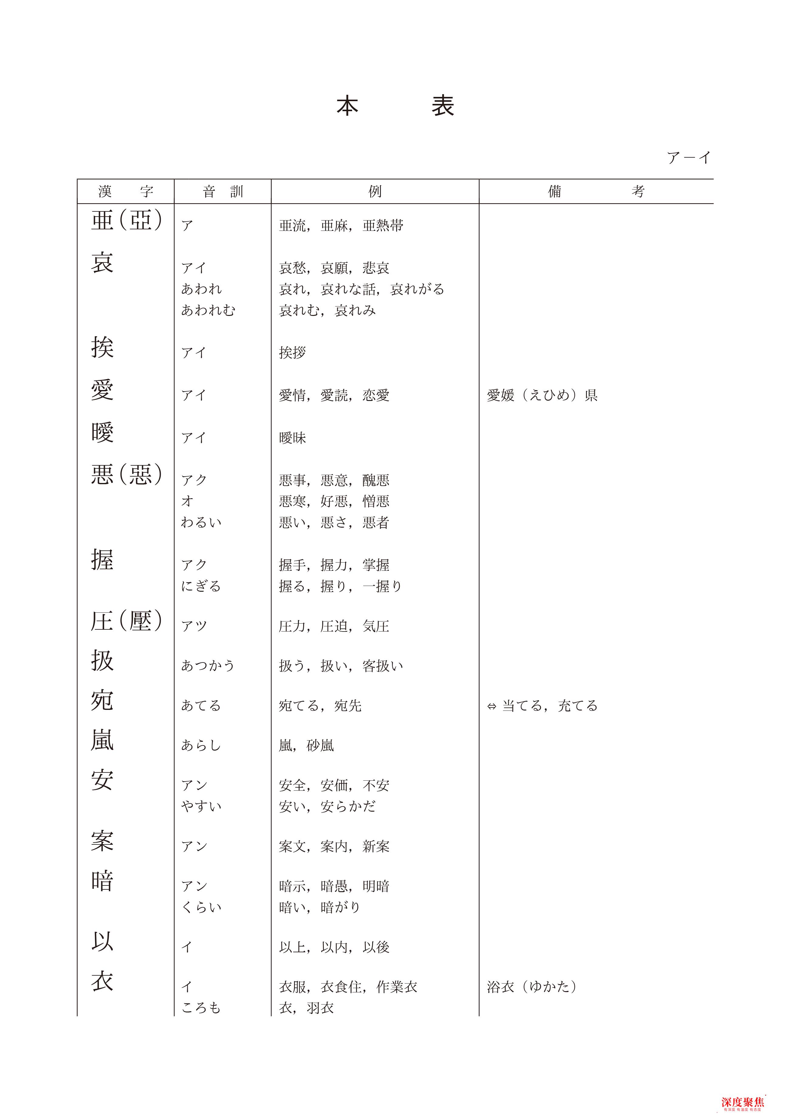 日語常用漢字對照表，可下載