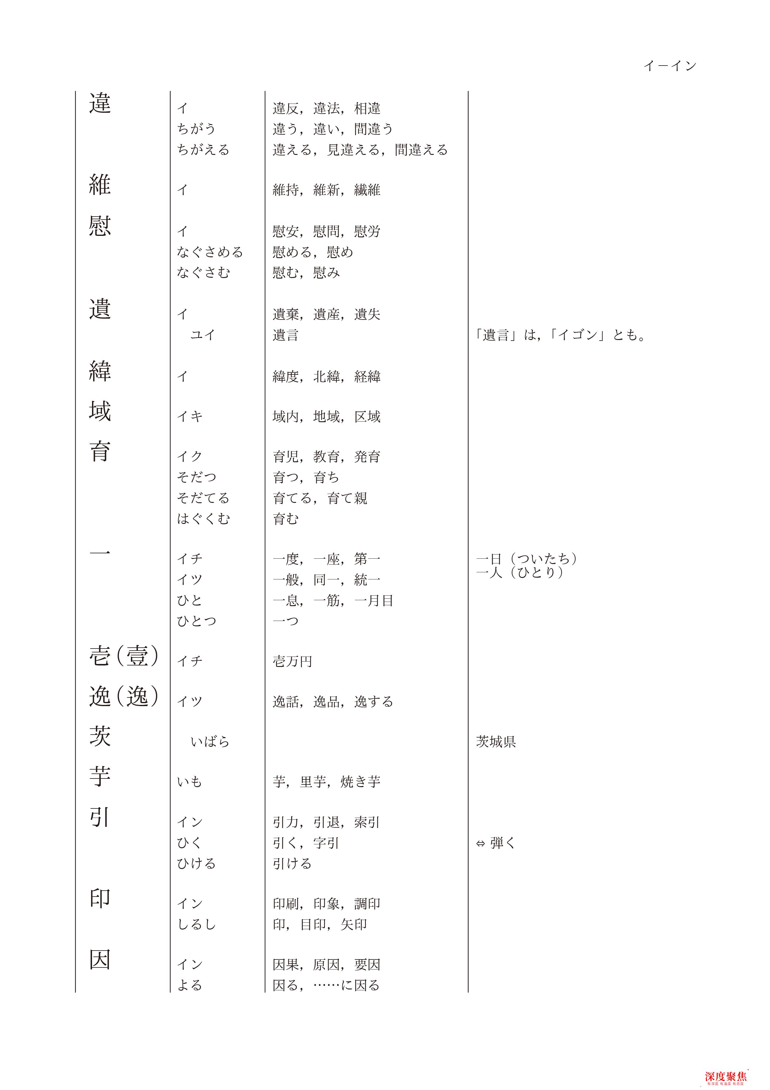 日語常用漢字對照表，可下載