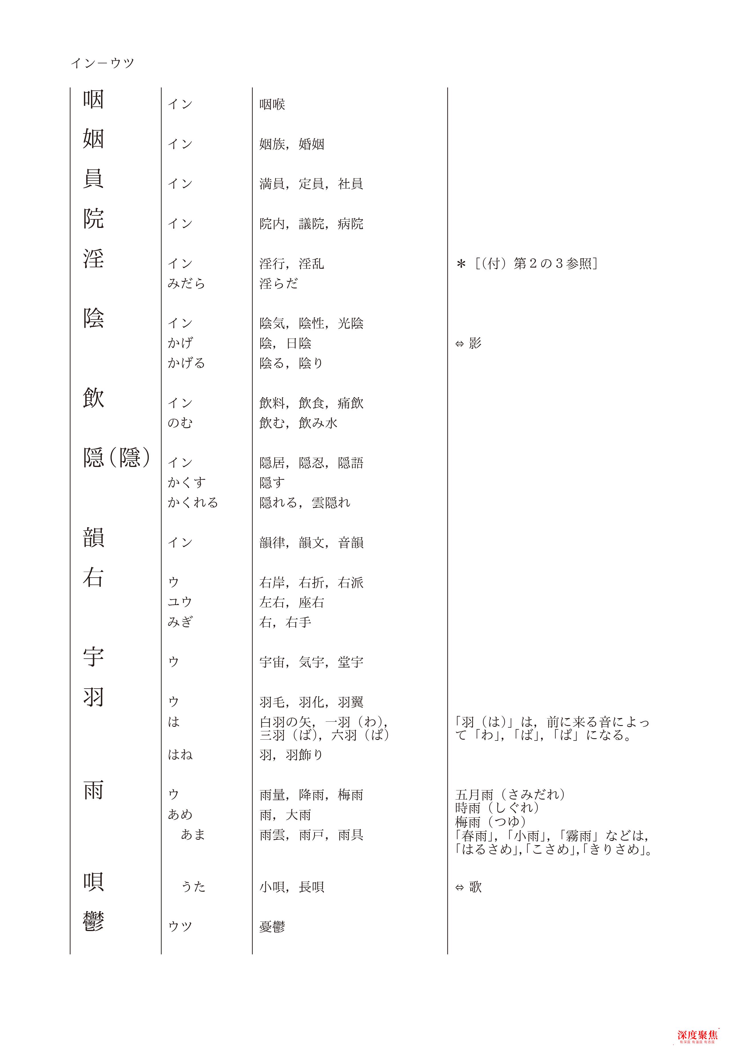 日語常用漢字對照表，可下載