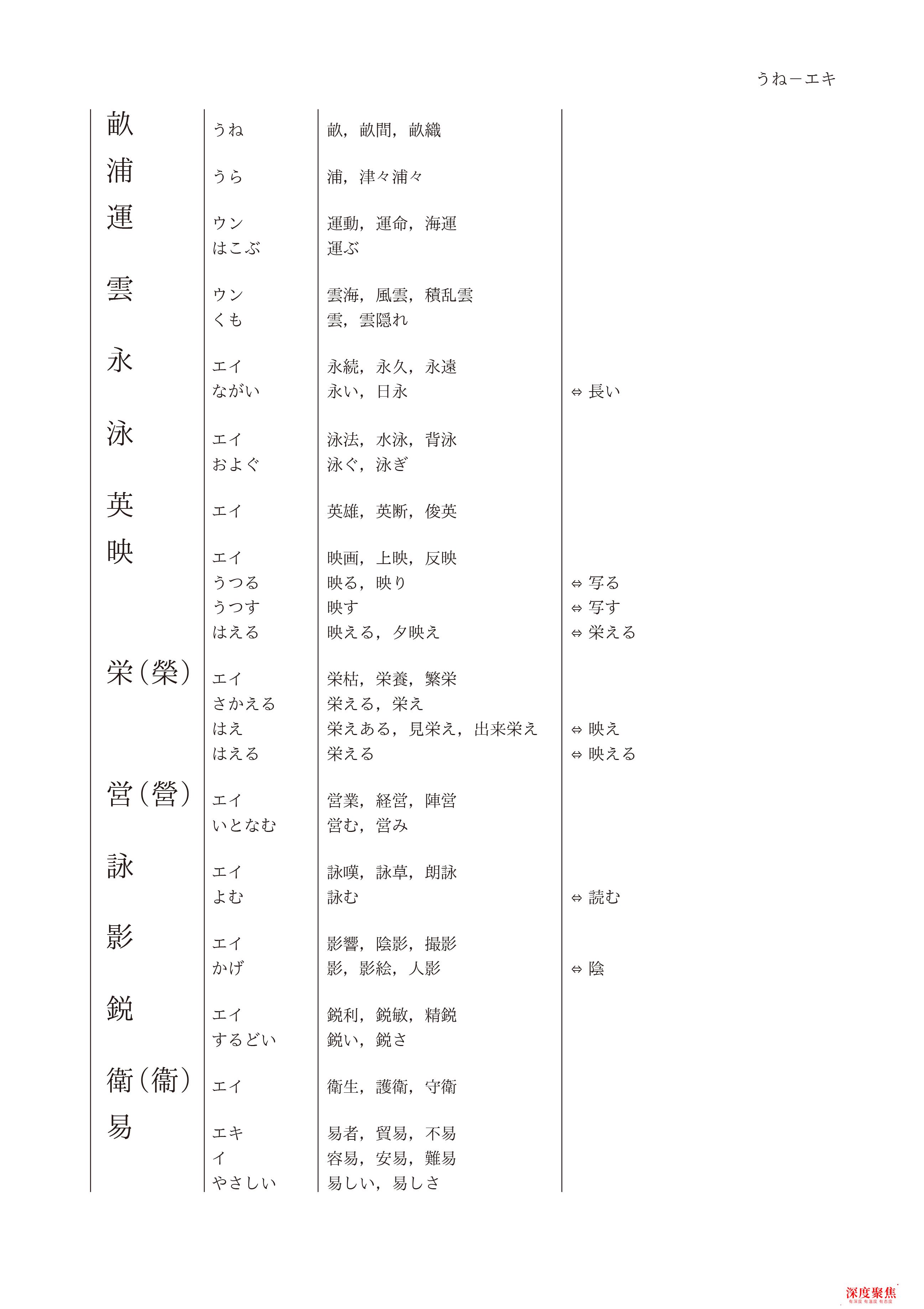 日語常用漢字對照表，可下載