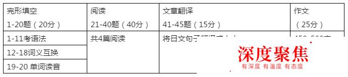 考研竟然也能用日語？
