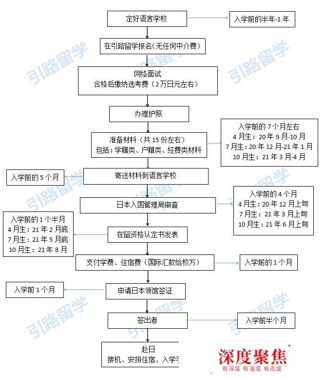 日本語言學校零中介費申請的留學中介靠譜么?