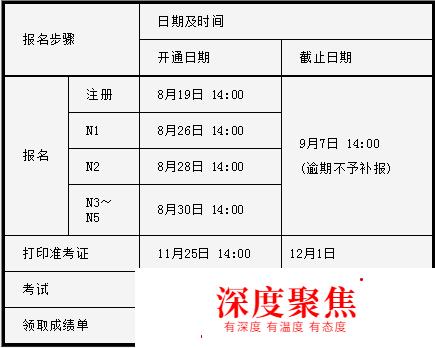 日語等級考試二級考試時間：2019年12月