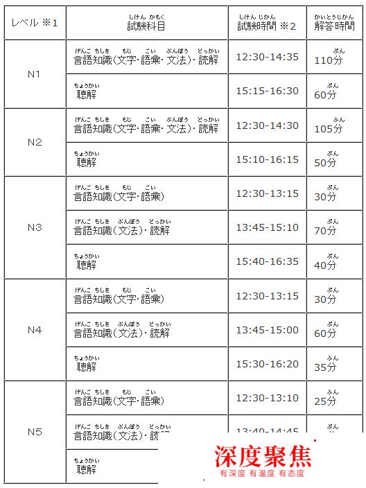 日語等級考試二級考試時間：2019年12月