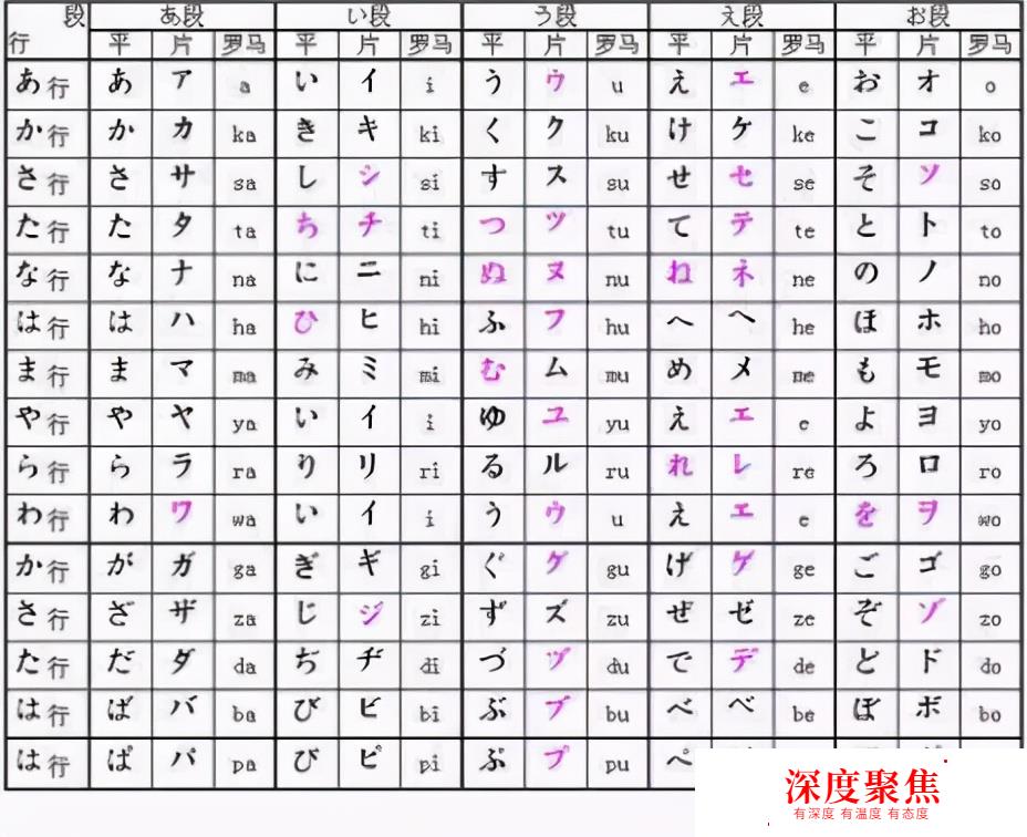 一個從未接觸過日語的人，如何學日語？
