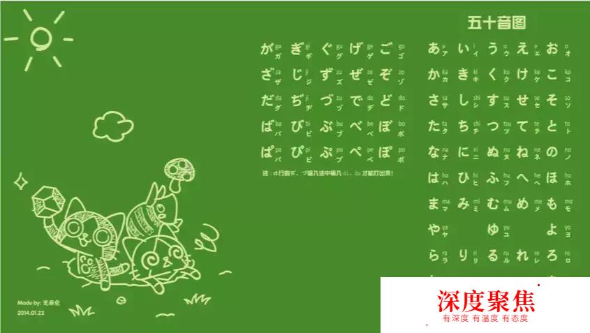 掏心掏肺的日語50音速記法—平假名篇