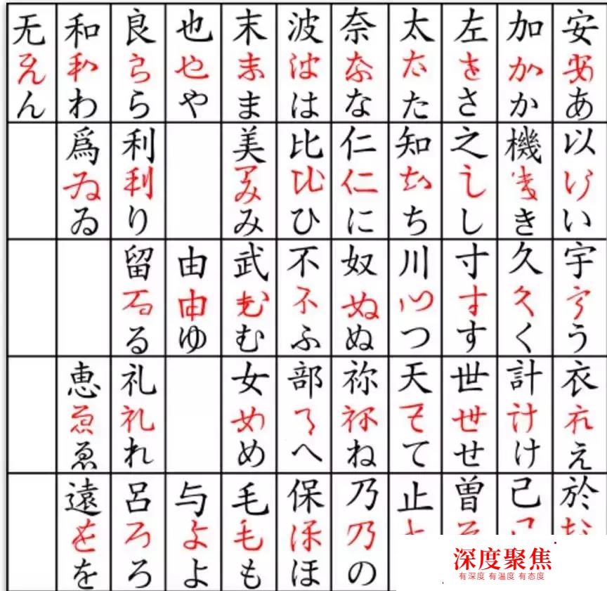 掏心掏肺的日語50音速記法—平假名篇