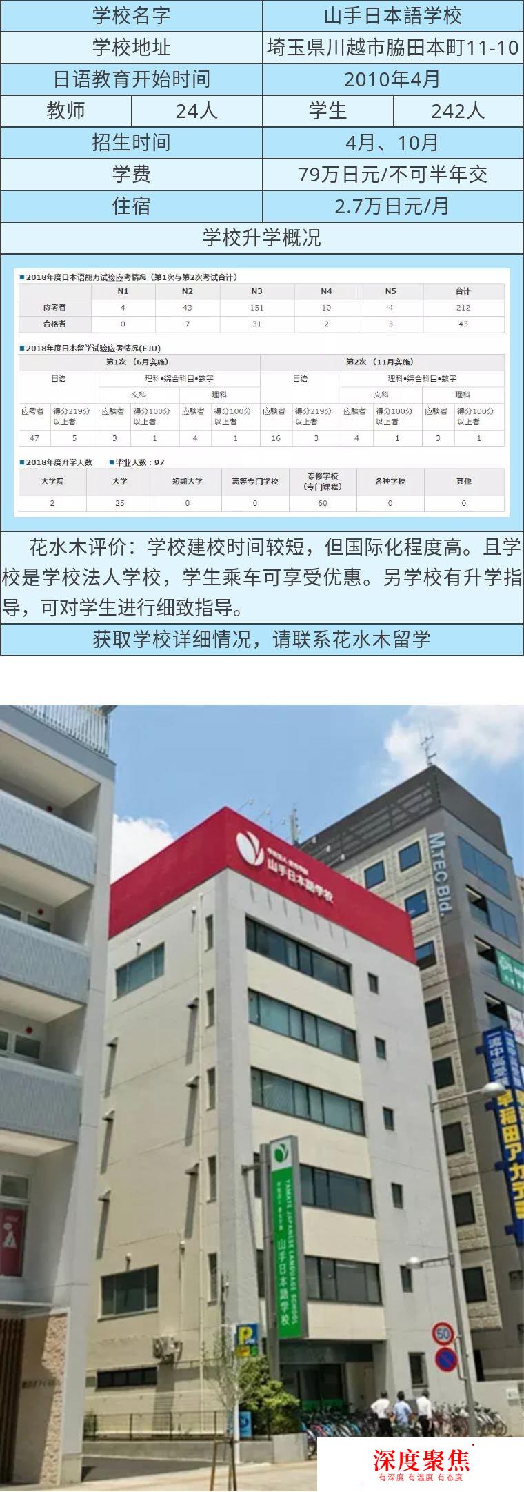 山手日本語學校—花水木日本留學