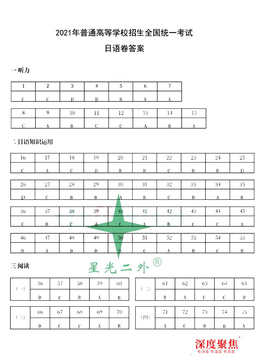 前排圍觀!2021高考日語完整真題&答案來咯