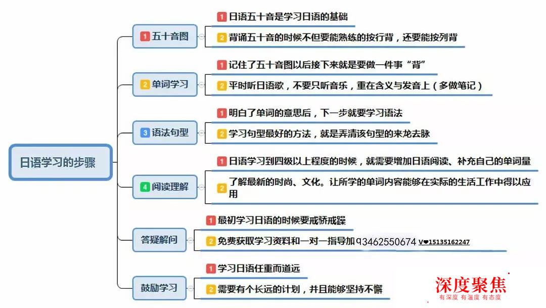 解析新手學習日語過早放棄的幾個原因