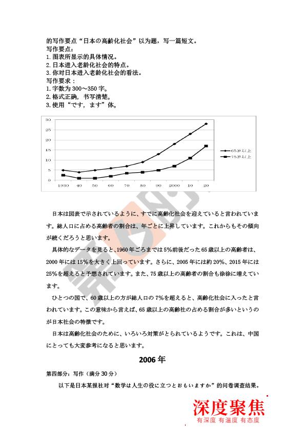 「高考日語作文范文」原來滿分的作文長這樣
