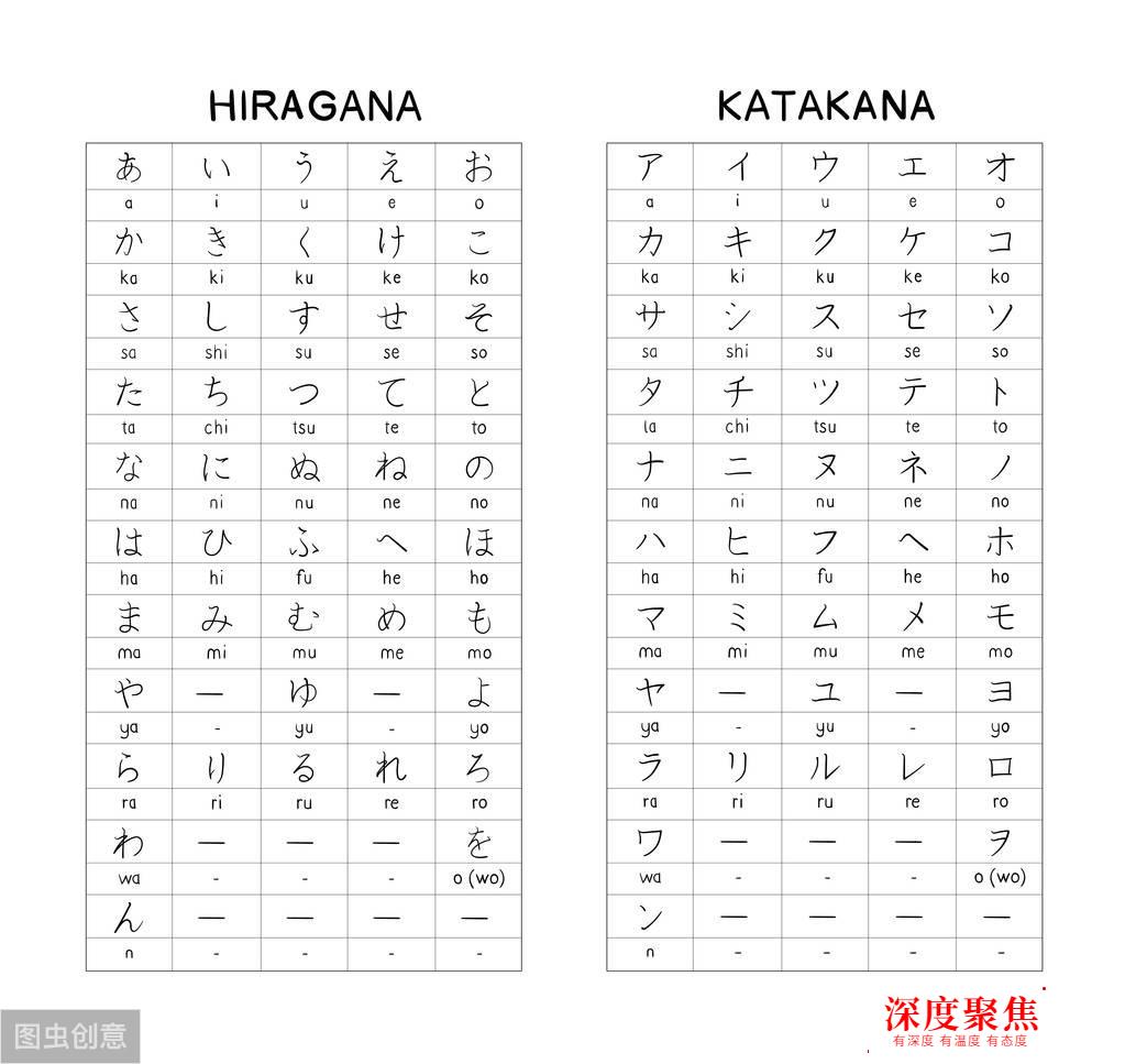 日語基礎知識學習？不要無限徘徊在五十音圖？