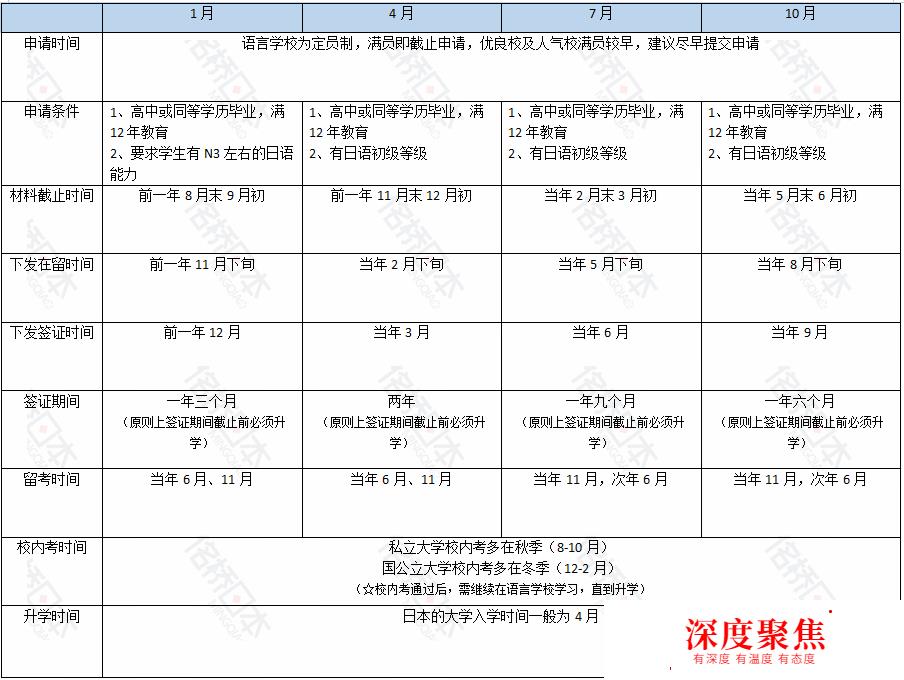 日本留學免費申請，再送高額獎學金