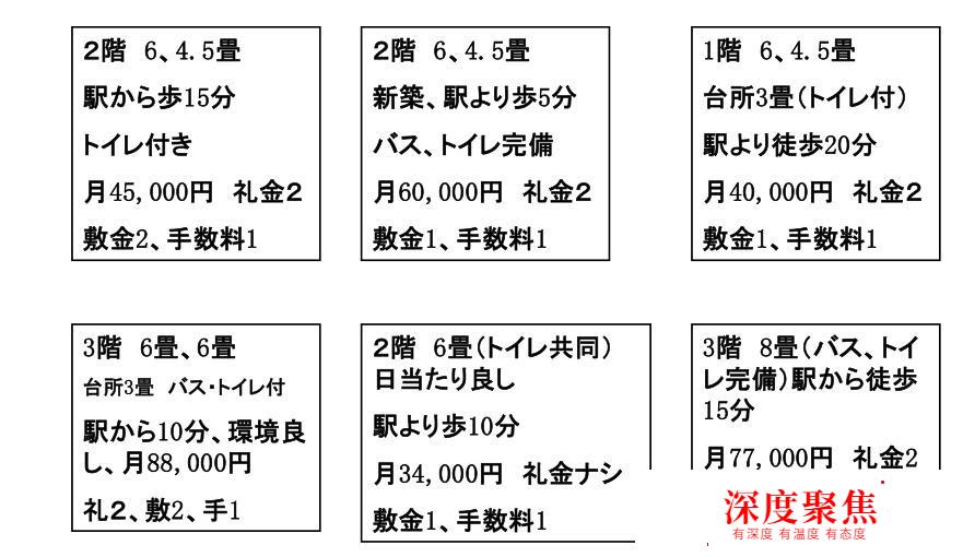 高考日語寫作：文章的結構與范文