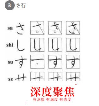 日語五十音 ka行sa行假名記憶
