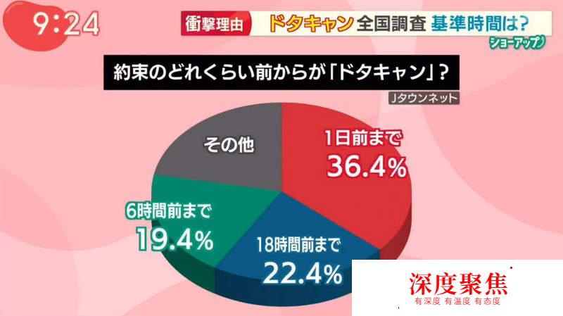 日本人“放鴿子忍受度”大調查！最寬容的竟然是沖繩人？