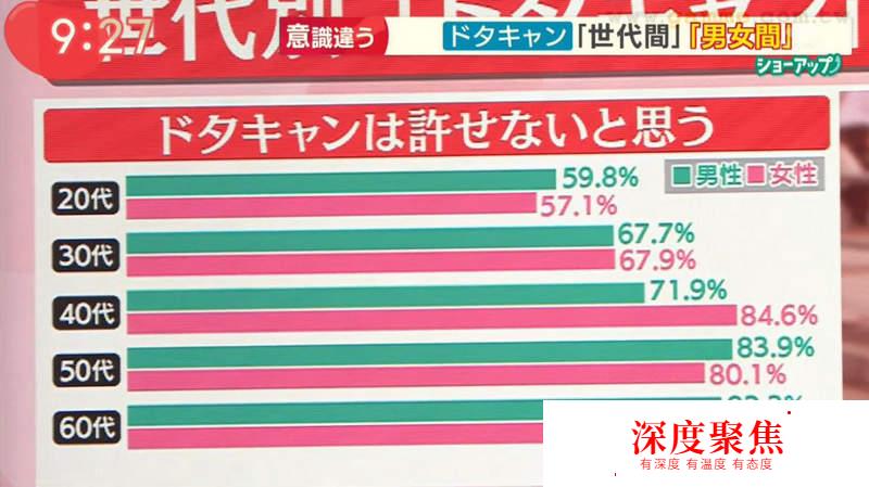 日本人“放鴿子忍受度”大調查！最寬容的竟然是沖繩人？
