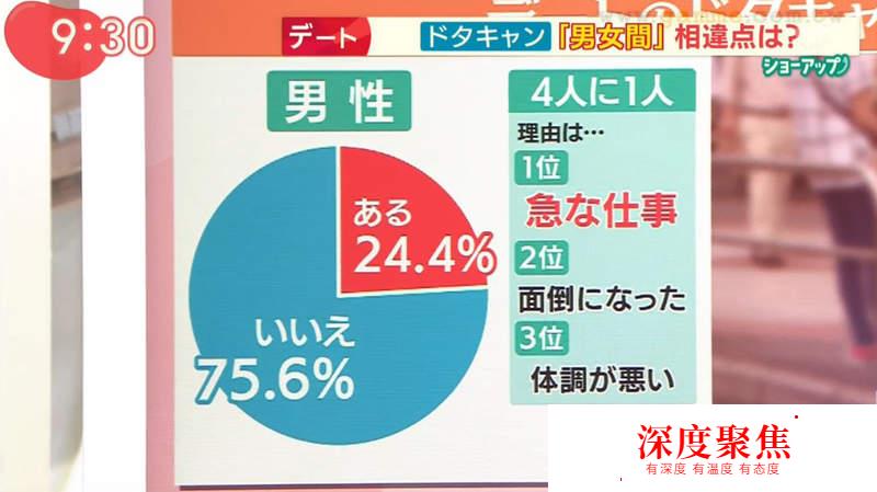 日本人“放鴿子忍受度”大調查！最寬容的竟然是沖繩人？