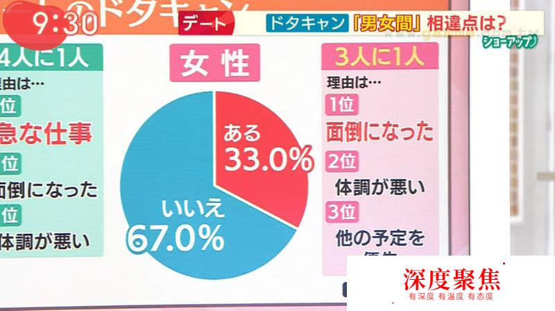 日本人“放鴿子忍受度”大調查!最寬容的竟然是沖繩人?