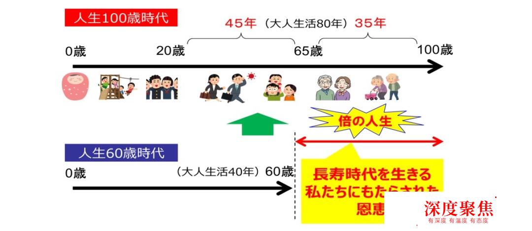 日本人的退休時間——綠壽