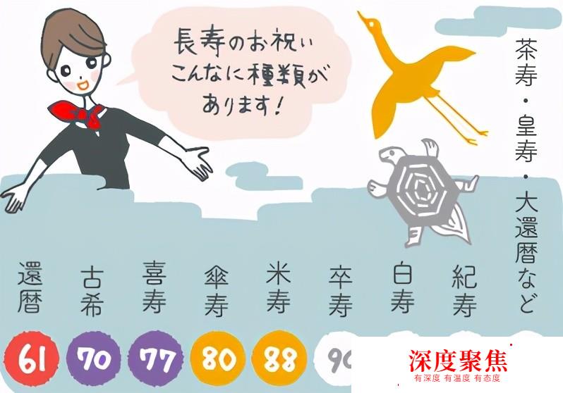 日本人的退休時間——綠壽
